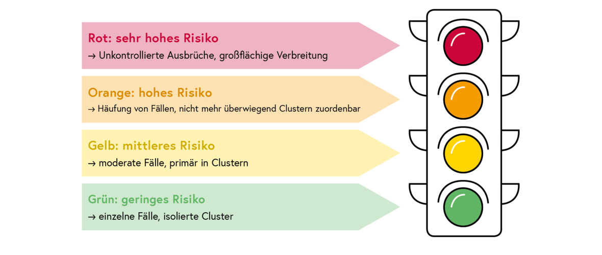 200828_Ampel-Grafik_7-rot