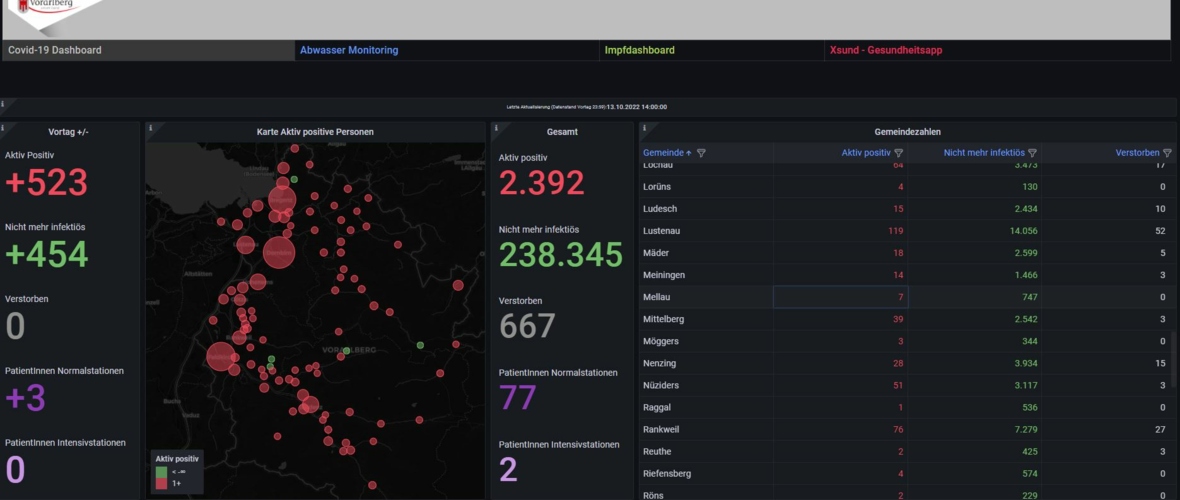 2022-10-14 13_23_18-Covid19 Dashboard - Dashboards - Dashboards - Grafana