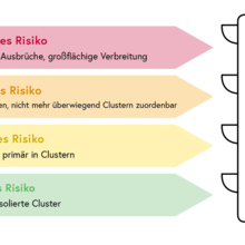 200828_Ampel-Grafik_7-rot