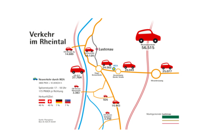 Grafik Verkehr