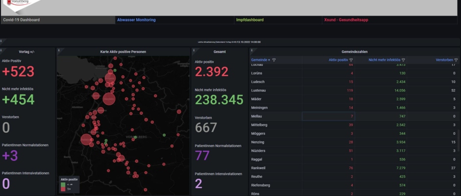 2022-10-14 13_23_18-Covid19 Dashboard - Dashboards - Dashboards - Grafana 2022-10-14 13_23_18-Covid19 Dashboard - Dashboards - Dashboards - Grafana