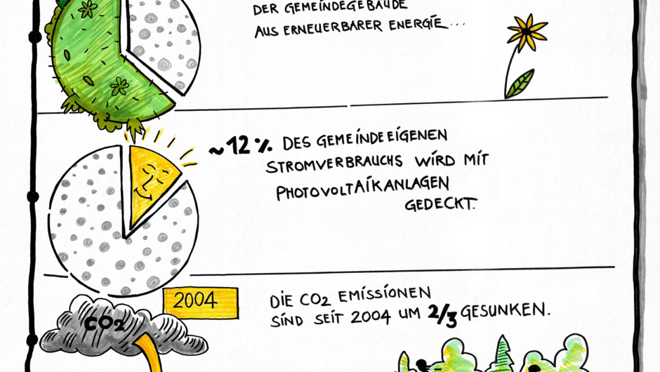 Ergebnisse Energie 1 Ergebnisse Energie 1