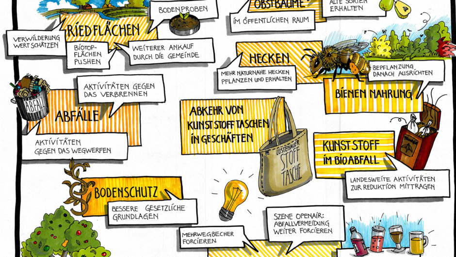 Ergebnisse Lebensstil 1 Ergebnisse Lebensstil 1