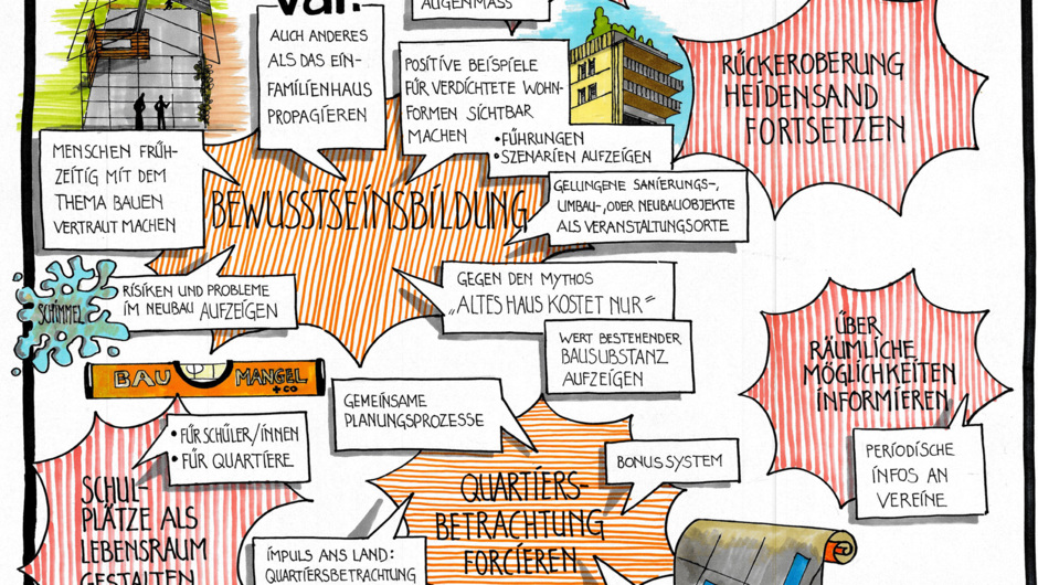 Ergebnisse Siedlung 1 Ergebnisse Siedlung 1