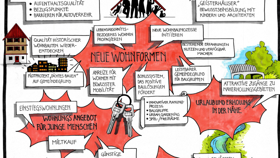 Ergebnisse Siedlung 2 Ergebnisse Siedlung 2