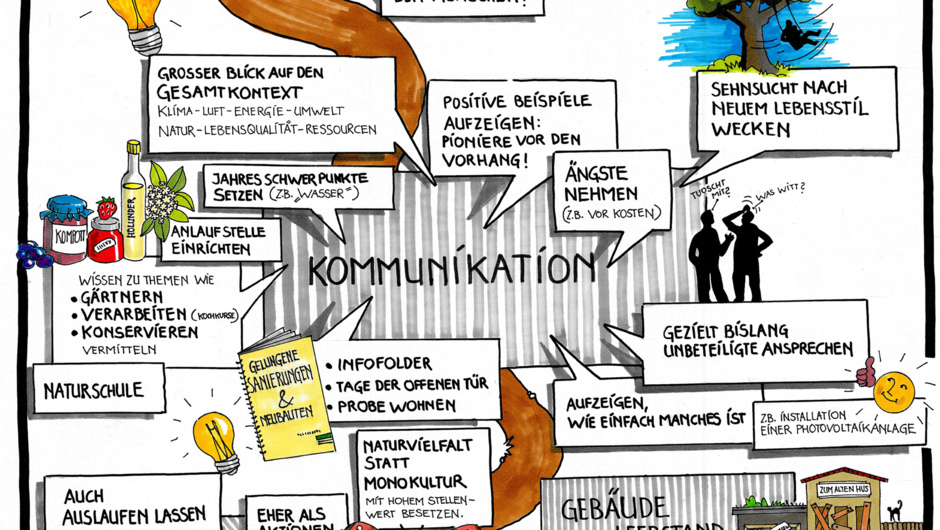 Ergebnisse übergeordnet Ergebnisse übergeordnet